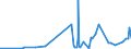 CN 28276000 /Exports /Unit = Prices (Euro/ton) /Partner: Georgia /Reporter: Eur27_2020 /28276000:Iodides and Iodide Oxides
