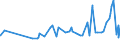 CN 28276000 /Exports /Unit = Prices (Euro/ton) /Partner: Armenia /Reporter: Eur27_2020 /28276000:Iodides and Iodide Oxides