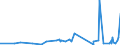 CN 28276000 /Exports /Unit = Prices (Euro/ton) /Partner: Uzbekistan /Reporter: Eur27_2020 /28276000:Iodides and Iodide Oxides