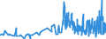 CN 28276000 /Exports /Unit = Prices (Euro/ton) /Partner: Bosnia-herz. /Reporter: Eur27_2020 /28276000:Iodides and Iodide Oxides