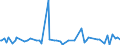 CN 28276000 /Exports /Unit = Prices (Euro/ton) /Partner: Kosovo /Reporter: Eur27_2020 /28276000:Iodides and Iodide Oxides