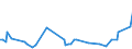 CN 28276000 /Exports /Unit = Prices (Euro/ton) /Partner: Montenegro /Reporter: Eur27_2020 /28276000:Iodides and Iodide Oxides