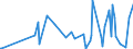 CN 28276000 /Exports /Unit = Prices (Euro/ton) /Partner: Burkina Faso /Reporter: Eur27_2020 /28276000:Iodides and Iodide Oxides