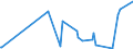 CN 28276000 /Exports /Unit = Prices (Euro/ton) /Partner: Benin /Reporter: Eur27_2020 /28276000:Iodides and Iodide Oxides