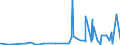 CN 28276000 /Exports /Unit = Prices (Euro/ton) /Partner: Congo (Dem. Rep.) /Reporter: Eur27_2020 /28276000:Iodides and Iodide Oxides