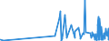 CN 28276000 /Exports /Unit = Prices (Euro/ton) /Partner: Angola /Reporter: Eur27_2020 /28276000:Iodides and Iodide Oxides