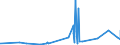 CN 28276000 /Exports /Unit = Prices (Euro/ton) /Partner: Ethiopia /Reporter: Eur27_2020 /28276000:Iodides and Iodide Oxides