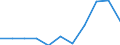 CN 2827 /Exports /Unit = Prices (Euro/ton) /Partner: Belgium/Luxembourg /Reporter: Eur27 /2827:Chlorides, Chloride Oxides and Chloride Hydroxides; Bromides and Bromide Oxides; Iodides and Iodide Oxides