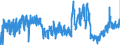 CN 2827 /Exports /Unit = Prices (Euro/ton) /Partner: Italy /Reporter: Eur27_2020 /2827:Chlorides, Chloride Oxides and Chloride Hydroxides; Bromides and Bromide Oxides; Iodides and Iodide Oxides