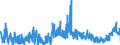 CN 2827 /Exports /Unit = Prices (Euro/ton) /Partner: Portugal /Reporter: Eur27_2020 /2827:Chlorides, Chloride Oxides and Chloride Hydroxides; Bromides and Bromide Oxides; Iodides and Iodide Oxides