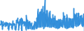CN 2827 /Exports /Unit = Prices (Euro/ton) /Partner: Spain /Reporter: Eur27_2020 /2827:Chlorides, Chloride Oxides and Chloride Hydroxides; Bromides and Bromide Oxides; Iodides and Iodide Oxides