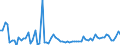 CN 2827 /Exports /Unit = Prices (Euro/ton) /Partner: United Kingdom(Northern Ireland) /Reporter: Eur27_2020 /2827:Chlorides, Chloride Oxides and Chloride Hydroxides; Bromides and Bromide Oxides; Iodides and Iodide Oxides