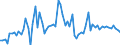 CN 2827 /Exports /Unit = Prices (Euro/ton) /Partner: United Kingdom(Excluding Northern Ireland) /Reporter: Eur27_2020 /2827:Chlorides, Chloride Oxides and Chloride Hydroxides; Bromides and Bromide Oxides; Iodides and Iodide Oxides
