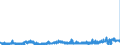 CN 2827 /Exports /Unit = Prices (Euro/ton) /Partner: Belgium /Reporter: Eur27_2020 /2827:Chlorides, Chloride Oxides and Chloride Hydroxides; Bromides and Bromide Oxides; Iodides and Iodide Oxides