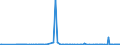 CN 2827 /Exports /Unit = Prices (Euro/ton) /Partner: Canary /Reporter: Eur27_2020 /2827:Chlorides, Chloride Oxides and Chloride Hydroxides; Bromides and Bromide Oxides; Iodides and Iodide Oxides