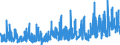 CN 2827 /Exports /Unit = Prices (Euro/ton) /Partner: Norway /Reporter: Eur27_2020 /2827:Chlorides, Chloride Oxides and Chloride Hydroxides; Bromides and Bromide Oxides; Iodides and Iodide Oxides