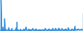 CN 2827 /Exports /Unit = Prices (Euro/ton) /Partner: Sweden /Reporter: Eur27_2020 /2827:Chlorides, Chloride Oxides and Chloride Hydroxides; Bromides and Bromide Oxides; Iodides and Iodide Oxides