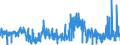 CN 2827 /Exports /Unit = Prices (Euro/ton) /Partner: Finland /Reporter: Eur27_2020 /2827:Chlorides, Chloride Oxides and Chloride Hydroxides; Bromides and Bromide Oxides; Iodides and Iodide Oxides