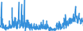 CN 2827 /Exports /Unit = Prices (Euro/ton) /Partner: Austria /Reporter: Eur27_2020 /2827:Chlorides, Chloride Oxides and Chloride Hydroxides; Bromides and Bromide Oxides; Iodides and Iodide Oxides