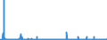 CN 2827 /Exports /Unit = Prices (Euro/ton) /Partner: Gibraltar /Reporter: Eur27_2020 /2827:Chlorides, Chloride Oxides and Chloride Hydroxides; Bromides and Bromide Oxides; Iodides and Iodide Oxides