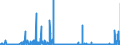 CN 2827 /Exports /Unit = Prices (Euro/ton) /Partner: Malta /Reporter: Eur27_2020 /2827:Chlorides, Chloride Oxides and Chloride Hydroxides; Bromides and Bromide Oxides; Iodides and Iodide Oxides