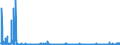 CN 2827 /Exports /Unit = Prices (Euro/ton) /Partner: Estonia /Reporter: Eur27_2020 /2827:Chlorides, Chloride Oxides and Chloride Hydroxides; Bromides and Bromide Oxides; Iodides and Iodide Oxides