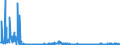 CN 2827 /Exports /Unit = Prices (Euro/ton) /Partner: Lithuania /Reporter: Eur27_2020 /2827:Chlorides, Chloride Oxides and Chloride Hydroxides; Bromides and Bromide Oxides; Iodides and Iodide Oxides