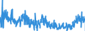CN 2827 /Exports /Unit = Prices (Euro/ton) /Partner: Poland /Reporter: Eur27_2020 /2827:Chlorides, Chloride Oxides and Chloride Hydroxides; Bromides and Bromide Oxides; Iodides and Iodide Oxides