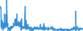 CN 2827 /Exports /Unit = Prices (Euro/ton) /Partner: Slovakia /Reporter: Eur27_2020 /2827:Chlorides, Chloride Oxides and Chloride Hydroxides; Bromides and Bromide Oxides; Iodides and Iodide Oxides