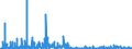 CN 2827 /Exports /Unit = Prices (Euro/ton) /Partner: Bulgaria /Reporter: Eur27_2020 /2827:Chlorides, Chloride Oxides and Chloride Hydroxides; Bromides and Bromide Oxides; Iodides and Iodide Oxides