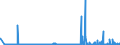 CN 2827 /Exports /Unit = Prices (Euro/ton) /Partner: Albania /Reporter: Eur27_2020 /2827:Chlorides, Chloride Oxides and Chloride Hydroxides; Bromides and Bromide Oxides; Iodides and Iodide Oxides