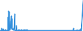 CN 2827 /Exports /Unit = Prices (Euro/ton) /Partner: Belarus /Reporter: Eur27_2020 /2827:Chlorides, Chloride Oxides and Chloride Hydroxides; Bromides and Bromide Oxides; Iodides and Iodide Oxides