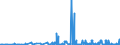 CN 2827 /Exports /Unit = Prices (Euro/ton) /Partner: Uzbekistan /Reporter: Eur27_2020 /2827:Chlorides, Chloride Oxides and Chloride Hydroxides; Bromides and Bromide Oxides; Iodides and Iodide Oxides