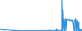 CN 2827 /Exports /Unit = Prices (Euro/ton) /Partner: Kyrghistan /Reporter: Eur27_2020 /2827:Chlorides, Chloride Oxides and Chloride Hydroxides; Bromides and Bromide Oxides; Iodides and Iodide Oxides