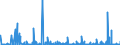 CN 2827 /Exports /Unit = Prices (Euro/ton) /Partner: For.jrep.mac /Reporter: Eur27_2020 /2827:Chlorides, Chloride Oxides and Chloride Hydroxides; Bromides and Bromide Oxides; Iodides and Iodide Oxides