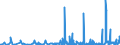 CN 2827 /Exports /Unit = Prices (Euro/ton) /Partner: Montenegro /Reporter: Eur27_2020 /2827:Chlorides, Chloride Oxides and Chloride Hydroxides; Bromides and Bromide Oxides; Iodides and Iodide Oxides