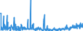 CN 2827 /Exports /Unit = Prices (Euro/ton) /Partner: Serbia /Reporter: Eur27_2020 /2827:Chlorides, Chloride Oxides and Chloride Hydroxides; Bromides and Bromide Oxides; Iodides and Iodide Oxides