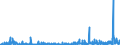 CN 2827 /Exports /Unit = Prices (Euro/ton) /Partner: Algeria /Reporter: Eur27_2020 /2827:Chlorides, Chloride Oxides and Chloride Hydroxides; Bromides and Bromide Oxides; Iodides and Iodide Oxides