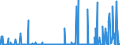 CN 2827 /Exports /Unit = Prices (Euro/ton) /Partner: Mali /Reporter: Eur27_2020 /2827:Chlorides, Chloride Oxides and Chloride Hydroxides; Bromides and Bromide Oxides; Iodides and Iodide Oxides