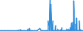 CN 2827 /Exports /Unit = Prices (Euro/ton) /Partner: Cape Verde /Reporter: Eur27_2020 /2827:Chlorides, Chloride Oxides and Chloride Hydroxides; Bromides and Bromide Oxides; Iodides and Iodide Oxides