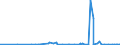 CN 2827 /Exports /Unit = Prices (Euro/ton) /Partner: Gambia /Reporter: Eur27_2020 /2827:Chlorides, Chloride Oxides and Chloride Hydroxides; Bromides and Bromide Oxides; Iodides and Iodide Oxides