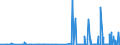 CN 2827 /Exports /Unit = Prices (Euro/ton) /Partner: Guinea /Reporter: Eur27_2020 /2827:Chlorides, Chloride Oxides and Chloride Hydroxides; Bromides and Bromide Oxides; Iodides and Iodide Oxides