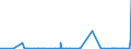 CN 2827 /Exports /Unit = Prices (Euro/ton) /Partner: Liberia /Reporter: Eur27_2020 /2827:Chlorides, Chloride Oxides and Chloride Hydroxides; Bromides and Bromide Oxides; Iodides and Iodide Oxides