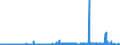 CN 2827 /Exports /Unit = Prices (Euro/ton) /Partner: Ivory Coast /Reporter: Eur27_2020 /2827:Chlorides, Chloride Oxides and Chloride Hydroxides; Bromides and Bromide Oxides; Iodides and Iodide Oxides