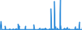 CN 2827 /Exports /Unit = Prices (Euro/ton) /Partner: Ghana /Reporter: Eur27_2020 /2827:Chlorides, Chloride Oxides and Chloride Hydroxides; Bromides and Bromide Oxides; Iodides and Iodide Oxides
