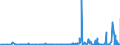 CN 2827 /Exports /Unit = Prices (Euro/ton) /Partner: Benin /Reporter: Eur27_2020 /2827:Chlorides, Chloride Oxides and Chloride Hydroxides; Bromides and Bromide Oxides; Iodides and Iodide Oxides