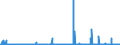 CN 2827 /Exports /Unit = Prices (Euro/ton) /Partner: Cameroon /Reporter: Eur27_2020 /2827:Chlorides, Chloride Oxides and Chloride Hydroxides; Bromides and Bromide Oxides; Iodides and Iodide Oxides