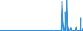 CN 2827 /Exports /Unit = Prices (Euro/ton) /Partner: Equat.guinea /Reporter: Eur27_2020 /2827:Chlorides, Chloride Oxides and Chloride Hydroxides; Bromides and Bromide Oxides; Iodides and Iodide Oxides