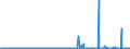 CN 2827 /Exports /Unit = Prices (Euro/ton) /Partner: Gabon /Reporter: Eur27_2020 /2827:Chlorides, Chloride Oxides and Chloride Hydroxides; Bromides and Bromide Oxides; Iodides and Iodide Oxides