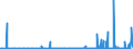CN 2827 /Exports /Unit = Prices (Euro/ton) /Partner: Congo /Reporter: Eur27_2020 /2827:Chlorides, Chloride Oxides and Chloride Hydroxides; Bromides and Bromide Oxides; Iodides and Iodide Oxides